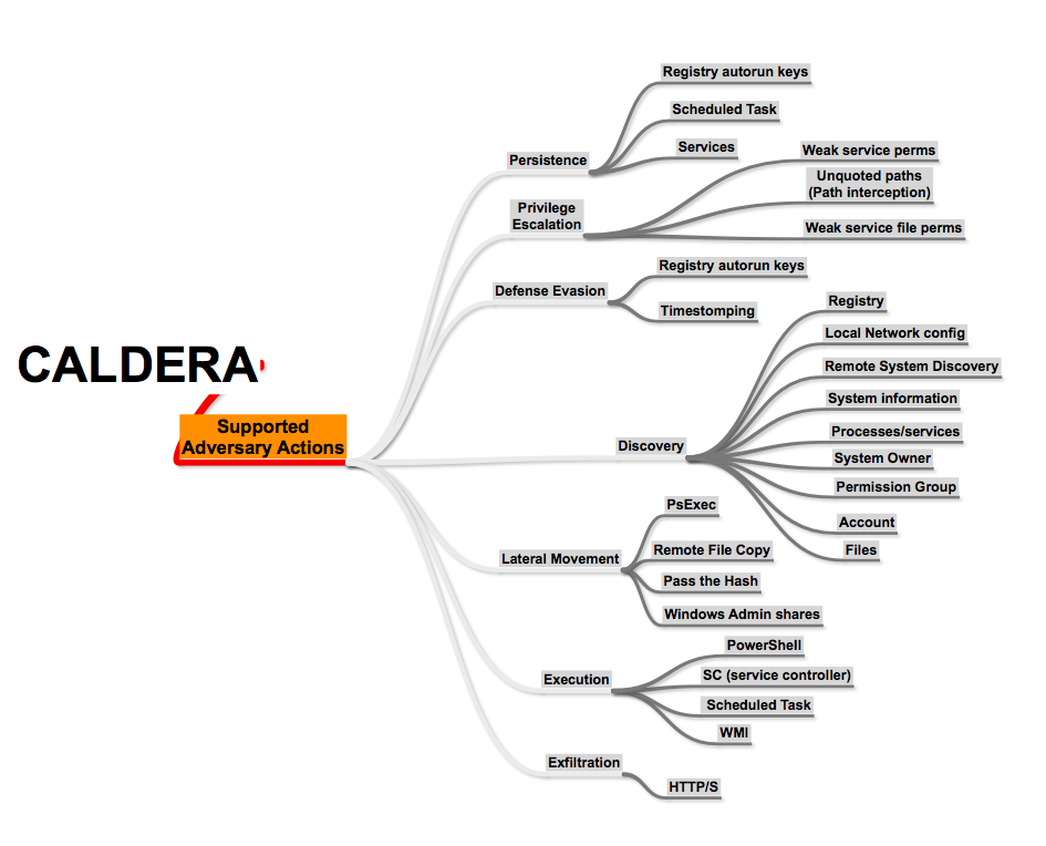 Caldera-Collective Intelligence