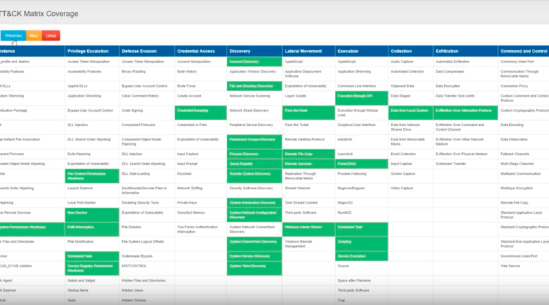 Caldera Automated Adversary Emulation System Collective Intelligence