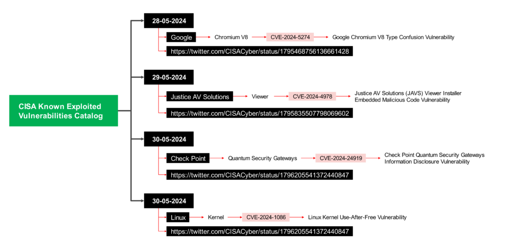 Critical Vulnerabilities