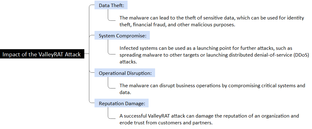 valleyrat attack